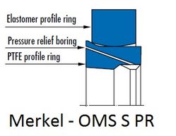 Merkel Omegat OMS-S PR