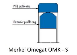 Merkel Omegat OMK-S