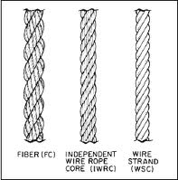 WIRE ROPE from PIPLODWALA HARDWARE TRADING L.L.C