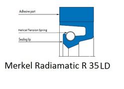 Simmerring Radiamatic R R 35 LD