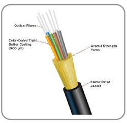 INDOOR OUTDO FIBER CABLE  - LUSE TUBE CABLE