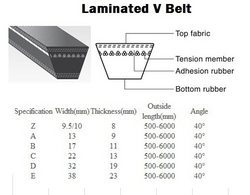Belts Automotive & Industrial