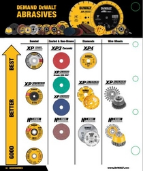 DeWalt Cutting and Grinding Disc from MARS EQUIPMENT COMPANY L.L.C.