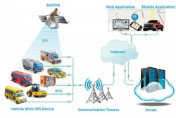 Gps Vehicle Tracking System In Dubai