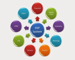  Erp And Software Development Company In Dubai	