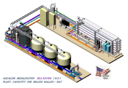 Aqualink  Ro ,reverse - Osmosis  Desalination  Plant