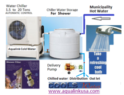 Aqualink  Shower  Filter  And  Coldwater  Chillerfor Bath Shower With  Remove  Chlorine 100% And  Rust ,color  From  Tap Water.