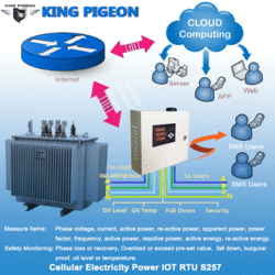 Cellular Electricity Power IoT RTU Power Distribut ...
