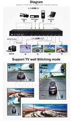 4x4 4k Hdmi Matrix&video Wall Controller&multi-viewer