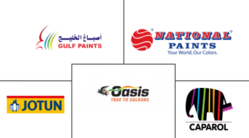 Uae Architectural Paints And Coatings Market