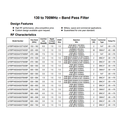 RF Band Pass Filter 130~700MHz 30 Watts