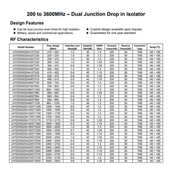 UHF RF Dual Junction Isolator 200~3600MHz