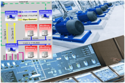 PLC PROGRAMMING,HMI,SCADA DEVELOPMENT SERVICES from CONTROL TECH MIDDLE EAST 