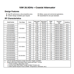DC to 18GHz RF Coaxial Attenuator Fixed Attenuator 1~40dB