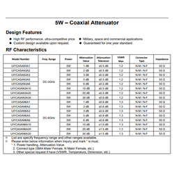 DC to 6 GHz RF Coaxial Attenuator Fixed Attenuator 1~30dB Optional