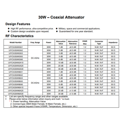 DC to 3 GHz RF Coaxial Attenuator Fixed Attenuator 1~40dB
