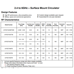 C Band Circulators 5.6~5.9GHz RF Surface Mount Circulator