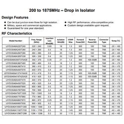 UHF Band 600 to 800MHz RF Drop in Isolator Power 300W