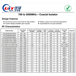 S Band Isolators 2500~2700MHz RF Coaxial Isolators