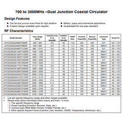 DAB Circulators L Band 1900~2200MHz RF Dual Junction Drop in Circulators High Isolation 40dB