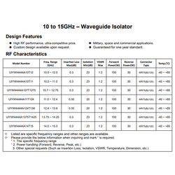 Ku Band13.75~14.5GHz RF Waveguide Isolators For Satcom