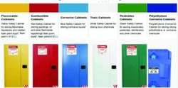 CHEMICAL SAFETY CABINETS DEALER IN UAE