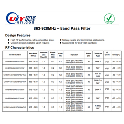 868 MHz IP67 Waterproof 863 to 870MHz RF Band Pass Filter