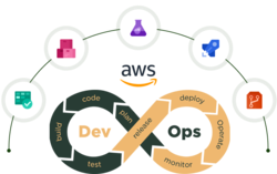 aws devops services uae from SUDO CONSULTANTS