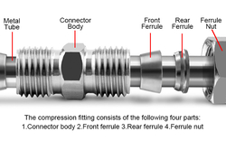 Stainless Steel Single Ferrule Fitting from MAXGROW CORPORATION
