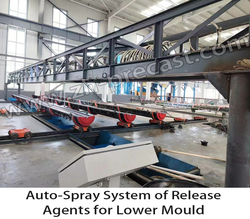 Auto-spray System  of Release Agents for Lower Mould