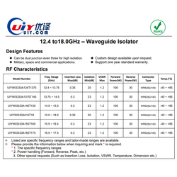High Isolation 23dB Ku Band 16.5 to 17.5GHz RF Waveguide Isolators