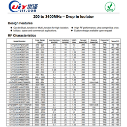 VHF UHF Band Isolators 419 to 429 MHz RF Drop in Isolators