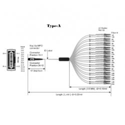 24 Fiber Mm Om3 Mtp Lc Break Out Cable, 24f Mtp Female to 12 X Lc Duplex Fan Out / Harness Cable, Low Loss OFNP (Plenum), Om3 Multimode, Aqua, Polarity A, For Cxp Cfp 100g Transceiver