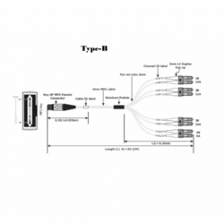 12 Fiber Mm Om3 Mtp Lc Break Out Cable, 12f Mtp Female to 4 X Lc Duplex Fan Out / Harness Cable, Low Loss OFNP (Plenum), Om3 Multimode, Aqua, Polarity B, For Sr4 40g 100g Transceiver