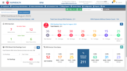 Remote Patient Monitoring