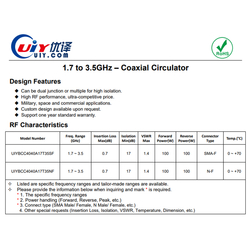 L S Band 1.7 to 3.5 GHz RF Broadband Coaxial Circualtors