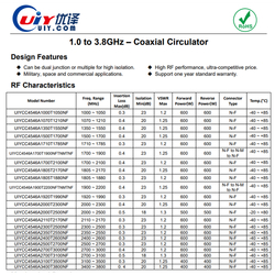 High Power 500W S Band 2000 to 2500MHz RF Coaxial Circulators