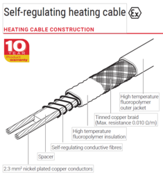 HEAT TRACING CABLE from ADAMS TOOL HOUSE