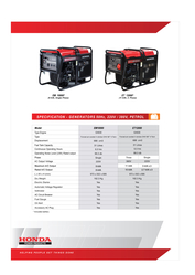 Honda Petrol Generators, Pumps, and Engines in GCC and African Countries