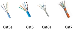  Cat 5e, 6, 7 Cables