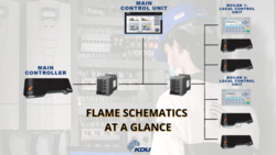 Flame Boiler Control System