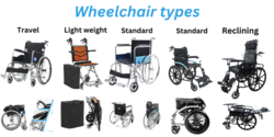 WHEEL CHAIR AT BEST RATES from ADEX INTL