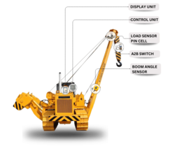 Load Moment Indicator - Side Boom Truck from PERFECT VISION