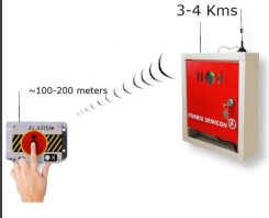 Panic button trigger transmitter, FBX701B+FBX521A from FORBIX SEMICON TECHNOLOGIES PVT LTD