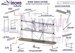 SAFETY FACADE SCAFFOLDING