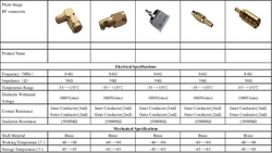 RF CABLES