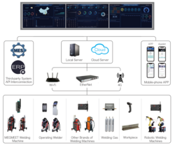 Megmeet SMARC Intelligent Welding System