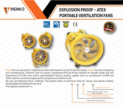 EXPLOSION PROOF – ATEX PORTABLE VENTILATION FANS SUPPLIER IN ABUDHABI,UAE 