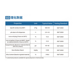 HIFULL HL-450 Amorphous Hydrophilic Fumed Sili ...