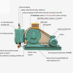 Hc-1001s Low Noise Energy Saving Rotary Air Blower from GREENTECH INTERNATIONAL (ZHANGQIU) CO.,LTD